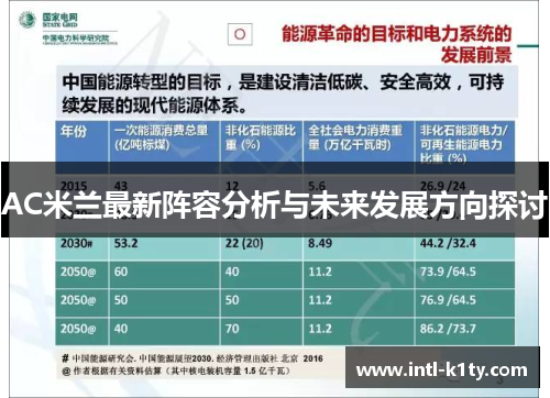 AC米兰最新阵容分析与未来发展方向探讨