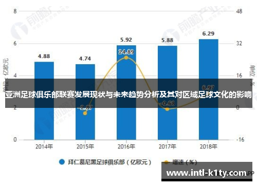 亚洲足球俱乐部联赛发展现状与未来趋势分析及其对区域足球文化的影响