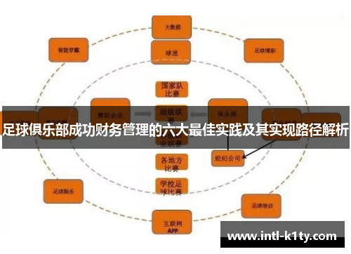 足球俱乐部成功财务管理的六大最佳实践及其实现路径解析