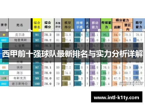西甲前十强球队最新排名与实力分析详解
