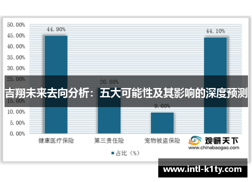 吉翔未来去向分析：五大可能性及其影响的深度预测