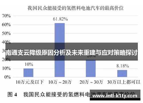 南通支云降级原因分析及未来重建与应对策略探讨