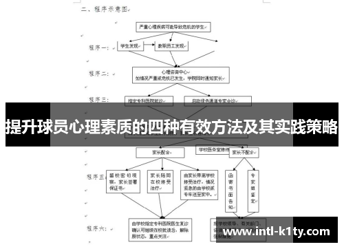 提升球员心理素质的四种有效方法及其实践策略