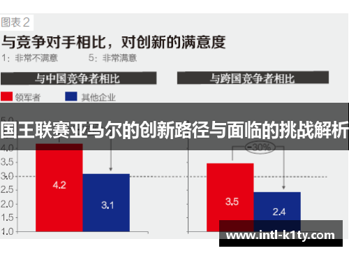 国王联赛亚马尔的创新路径与面临的挑战解析