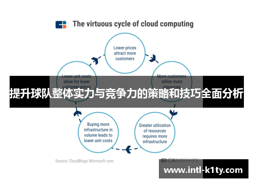 提升球队整体实力与竞争力的策略和技巧全面分析