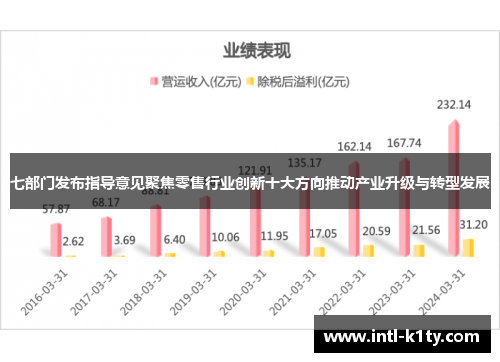 七部门发布指导意见聚焦零售行业创新十大方向推动产业升级与转型发展