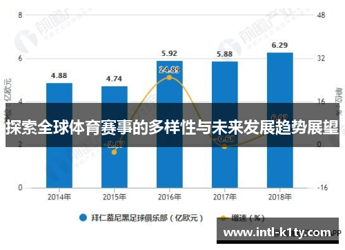 探索全球体育赛事的多样性与未来发展趋势展望