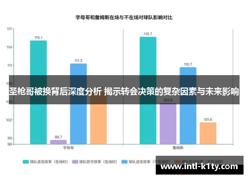 圣枪哥被换背后深度分析 揭示转会决策的复杂因素与未来影响