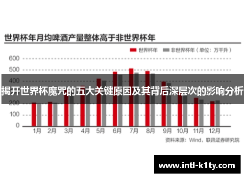 揭开世界杯魔咒的五大关键原因及其背后深层次的影响分析