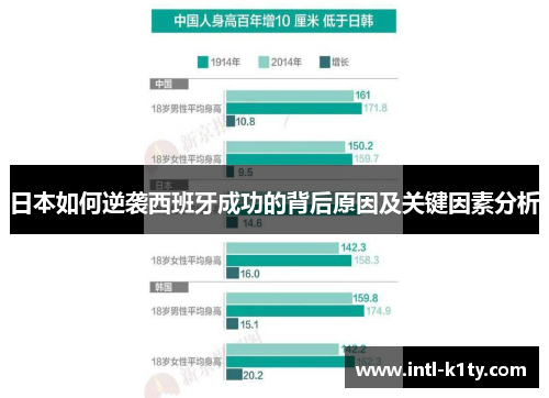 日本如何逆袭西班牙成功的背后原因及关键因素分析