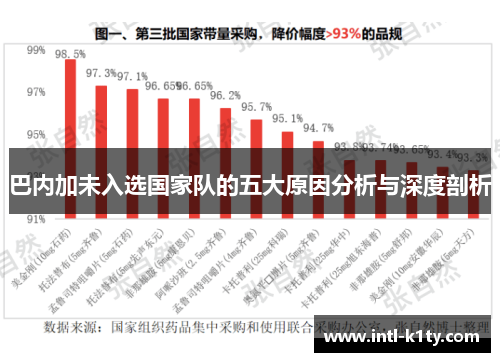 巴内加未入选国家队的五大原因分析与深度剖析