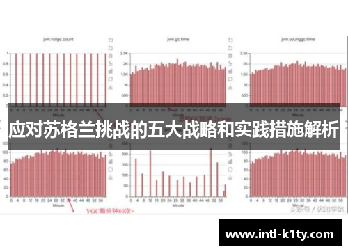 应对苏格兰挑战的五大战略和实践措施解析