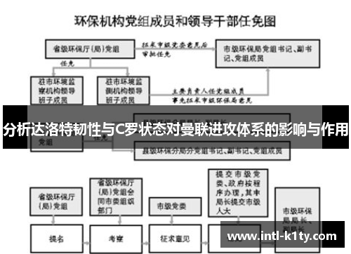 分析达洛特韧性与C罗状态对曼联进攻体系的影响与作用