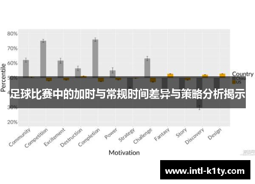 足球比赛中的加时与常规时间差异与策略分析揭示