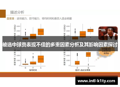被选中球员表现不佳的多重因素分析及其影响因素探讨